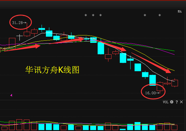 华讯方舟最新消息停牌