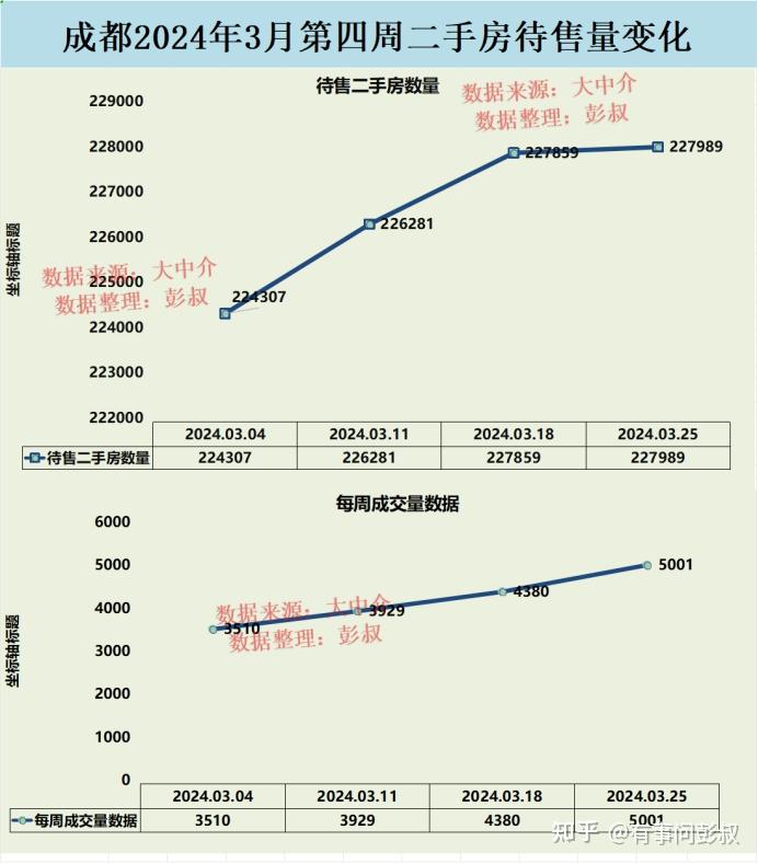 成都市视高镇最新房价