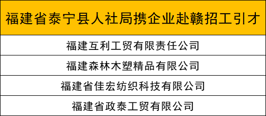 溧阳人才网7天最新招聘