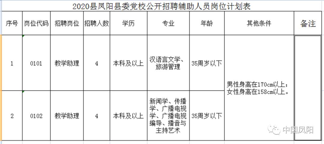 凤阳县招聘网最新招聘