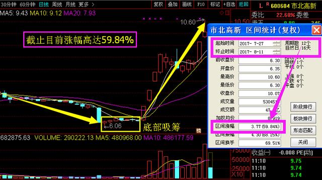 市北高新股票最新消息