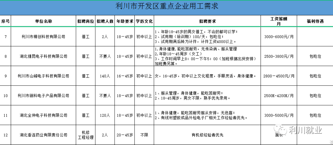 利川市招聘网最新招聘