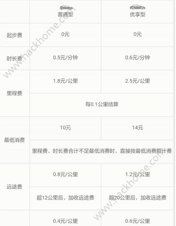 成都滴滴新政策最新消息