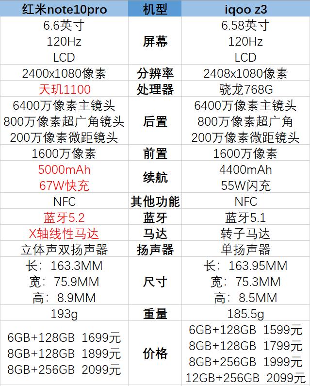 联想zukz3pro最新消息