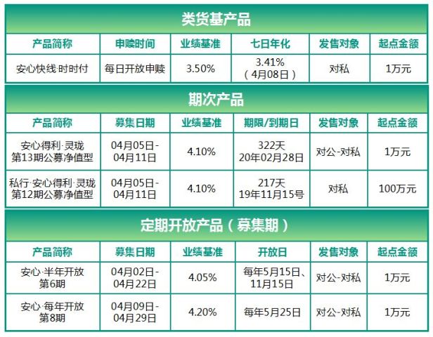 农业理财产品最新消息