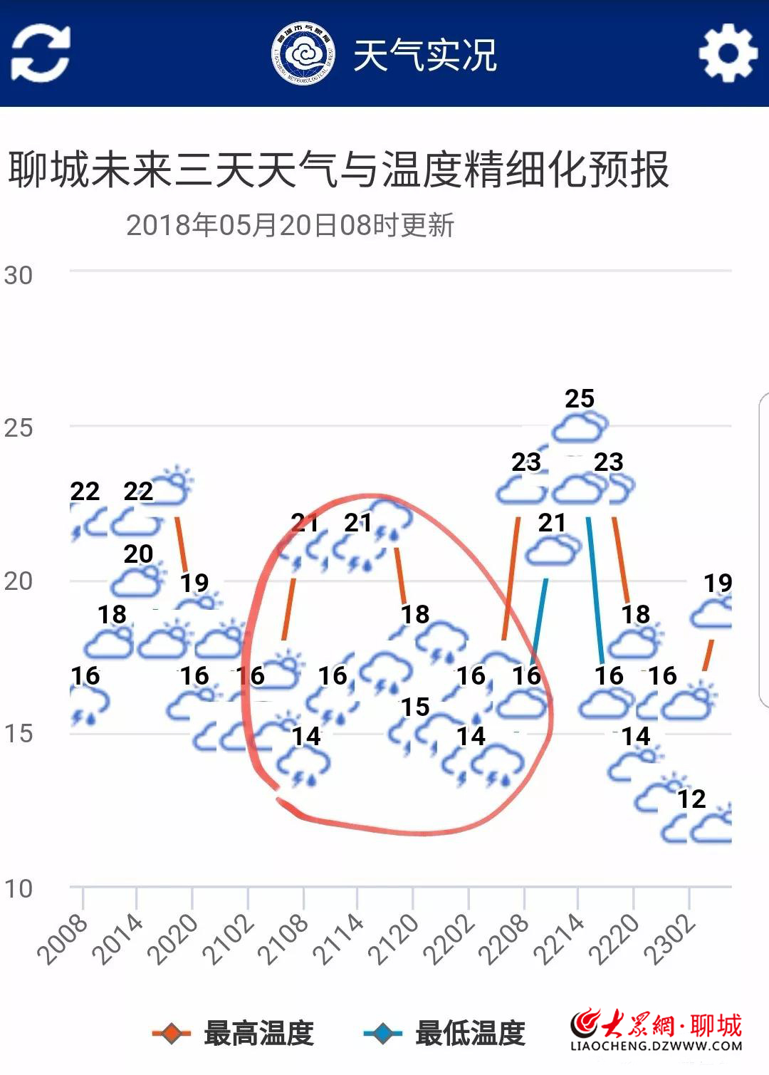 最新1-7天降水量