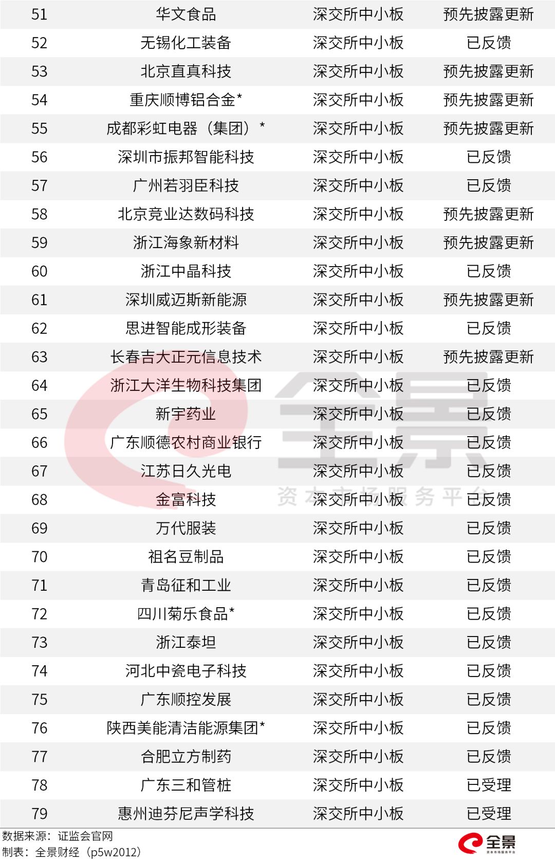 2017ipo最新排队名单7月