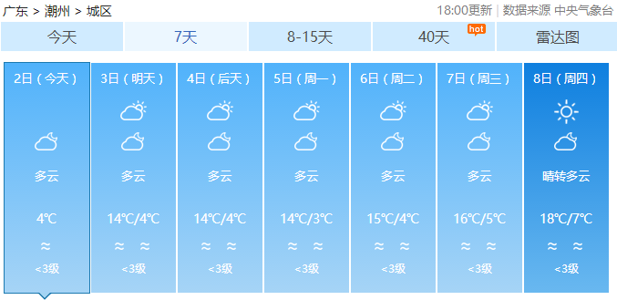 安溪最新天气预报一周