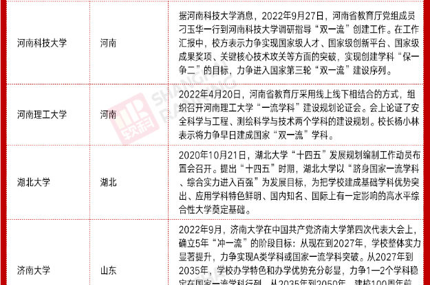 河南双一流最新消息