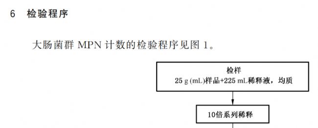 大肠菌群的最新国标测定方法