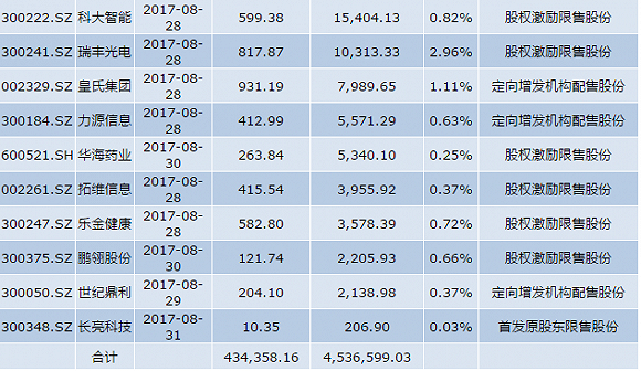 东旭光电解禁最新消息