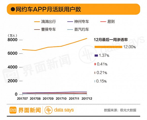 2017滴滴最新车型表