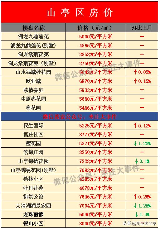 山亭二手房最新售息