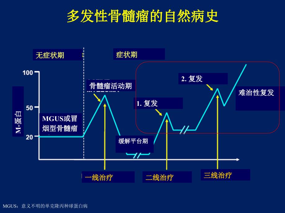 多发性骨髓瘤最新疗法