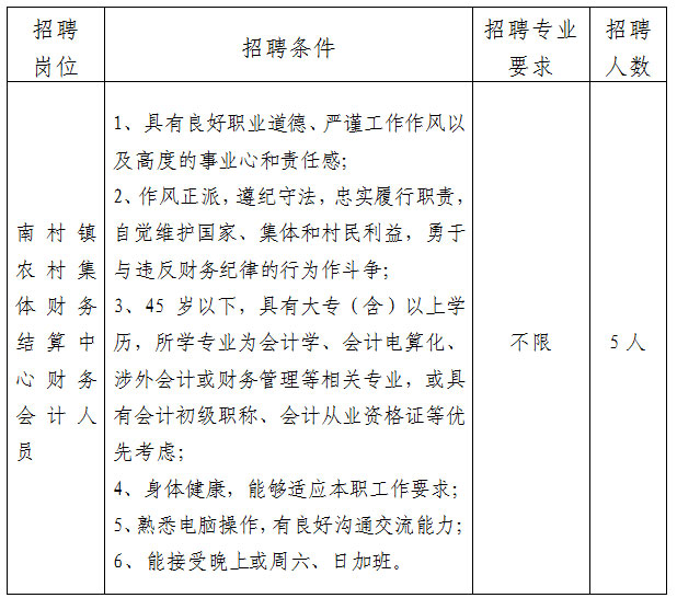 广州番禺南村招聘网最新招聘