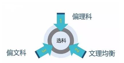 2018年云南中考改革最新方案