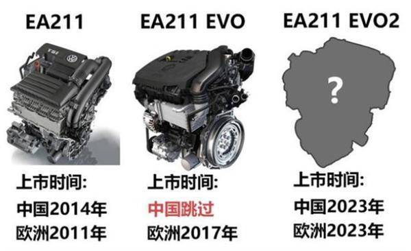 大众新发动机最新进展