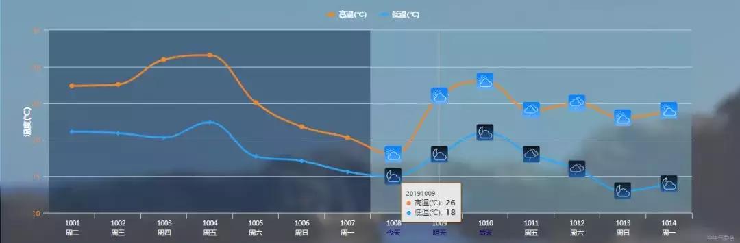 芜湖天气预报15天最新更新的