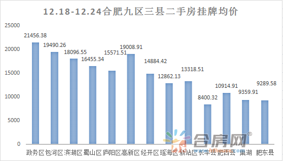 合肥二手房最新走势图