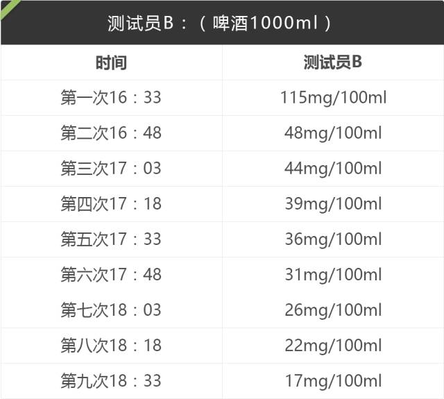 酒驾的酒精含量认定标准最新规定