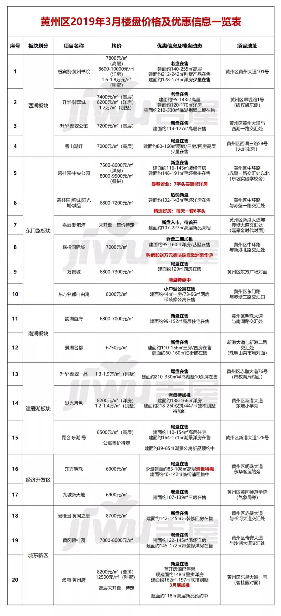 黄冈二手房价最新消息