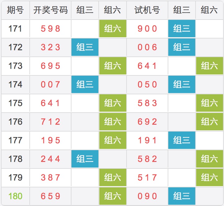 3d试机号最新十期