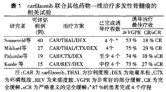 多发性骨髓瘤最新用药