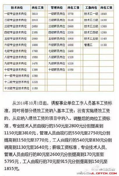 2017事业单位工资调整最新消息