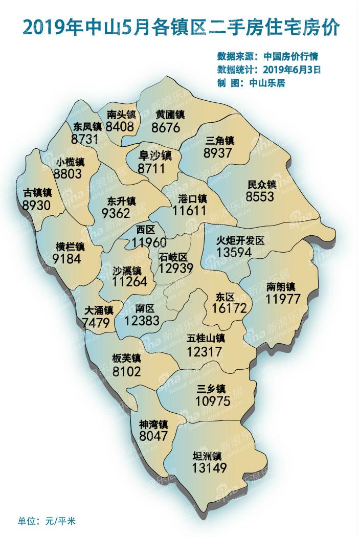 坦洲二手房最新消息