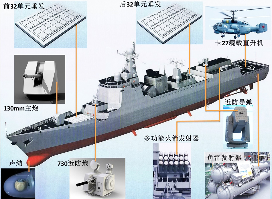 052d驱逐舰最新消息