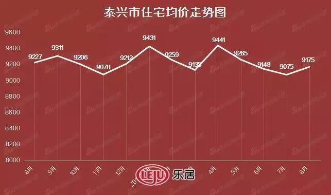 泰兴市最新二手房信息