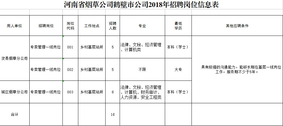 鹤壁58招聘网最新招聘信息