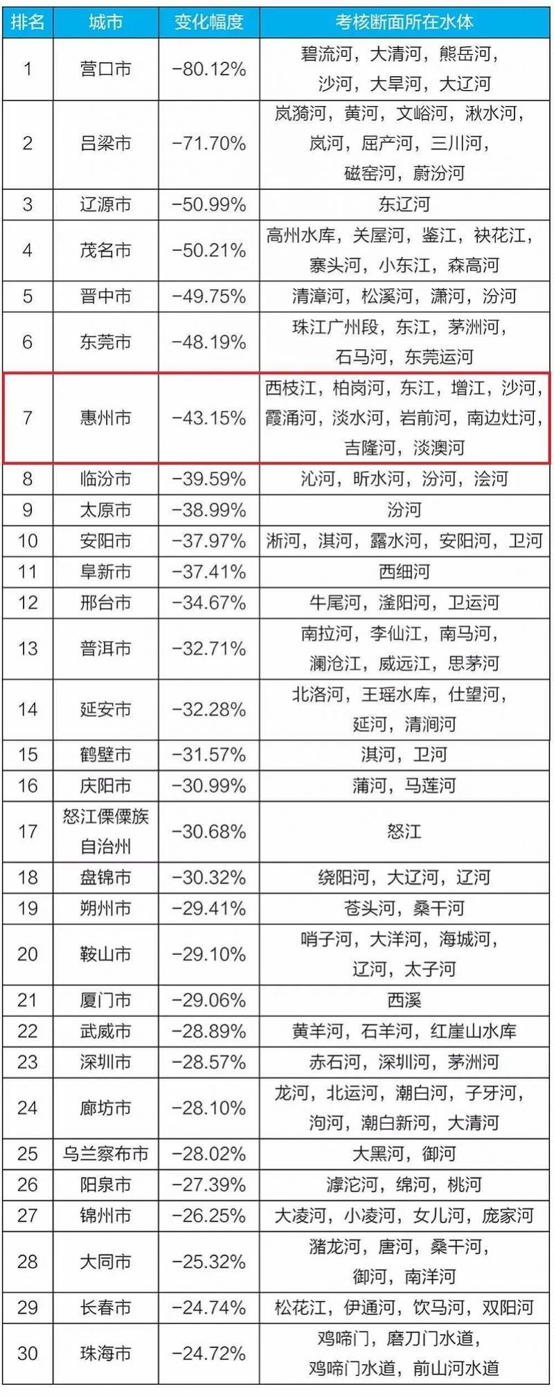 惠州74集团军最新消息