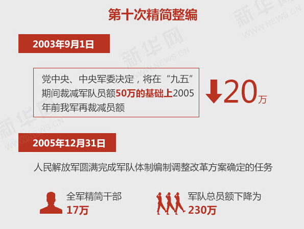 41集团军裁撤最新消息