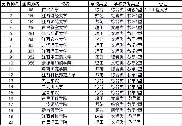 全国文科大学排名2016最新排名