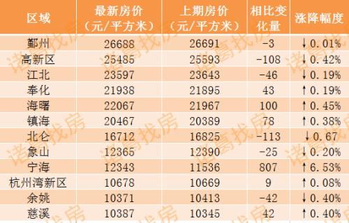 慈溪市最新出售二手房