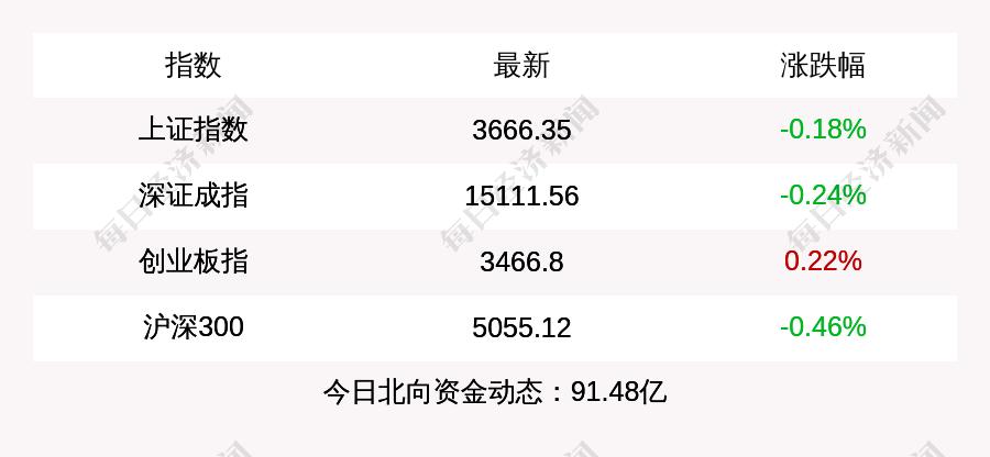 成立新公司注册资金最新政策