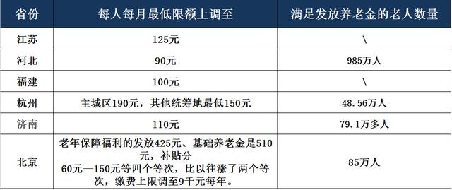 2017江苏退休职工涨工资最新消息