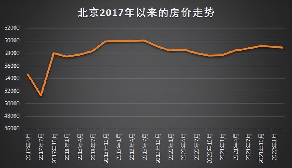 2017年3月房价最新消息