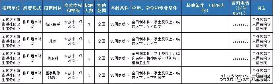 五常市最新招聘信息网