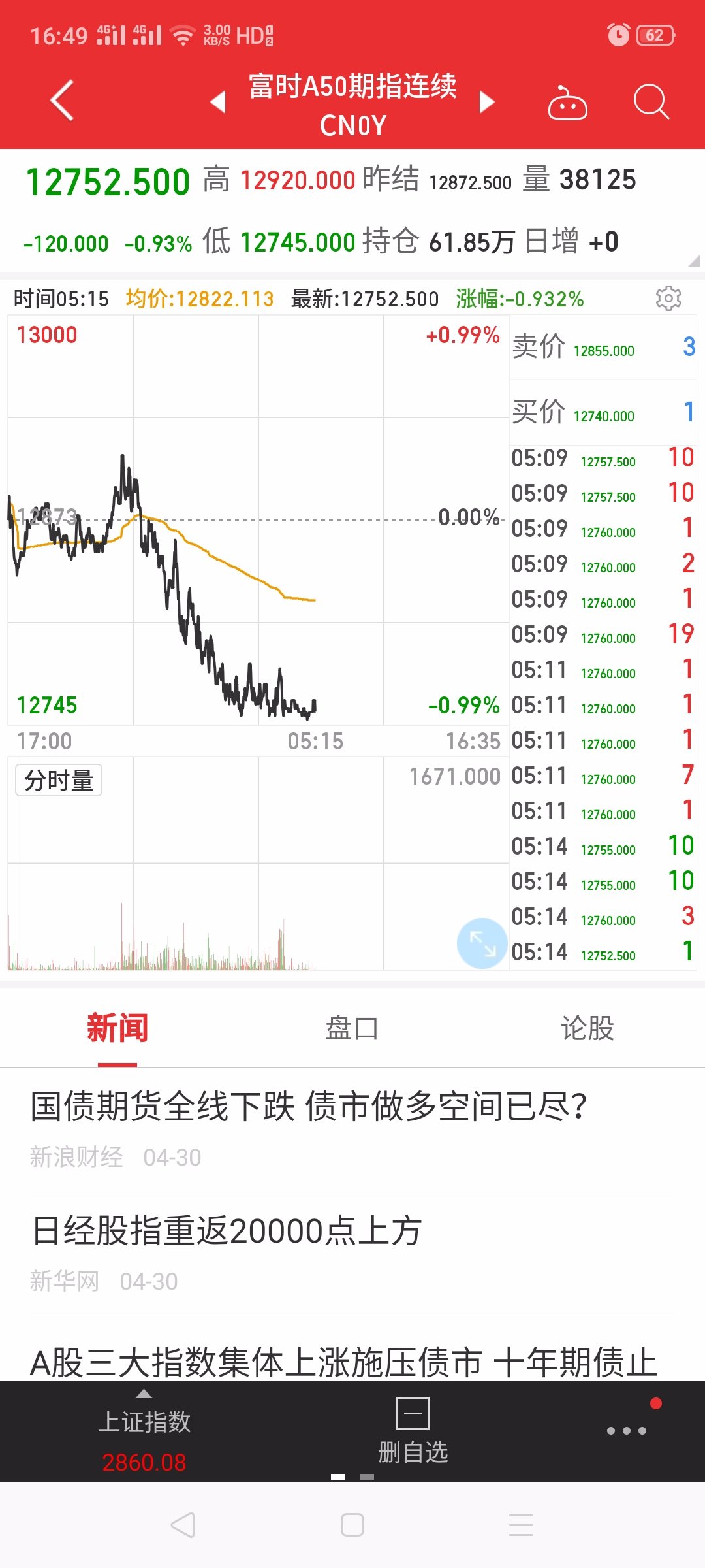 最新富时a50成分股