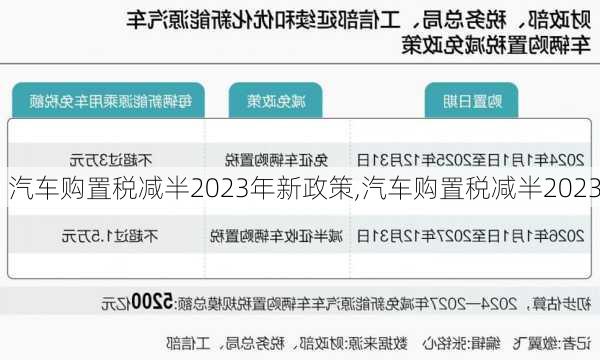 燃油车2023年购置税最新政策