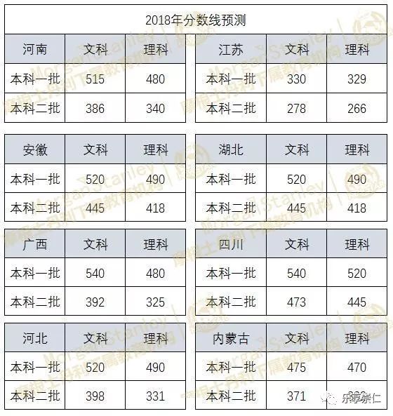 2017护考分数线预测最新消息