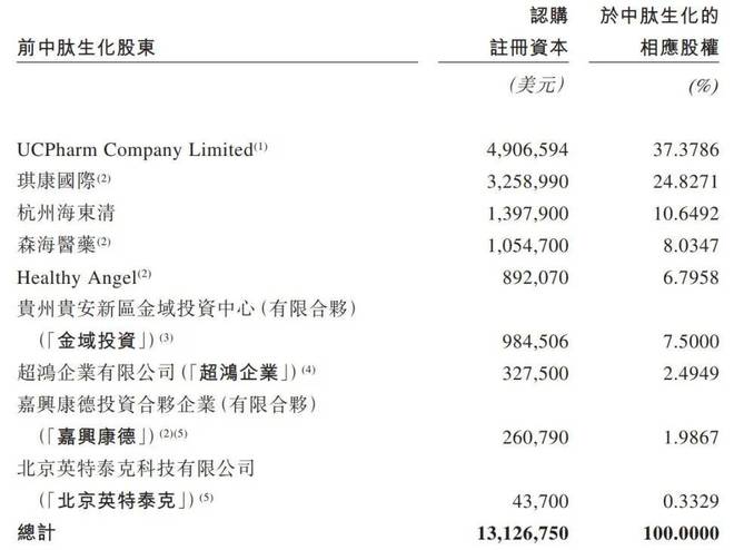 建银国际上调信达生物目标价，维持“跑赢大市”评级