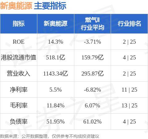 新奥精准资料免费公开|精选资料解析大全