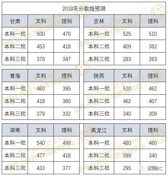 2017年护考分数线最新预测