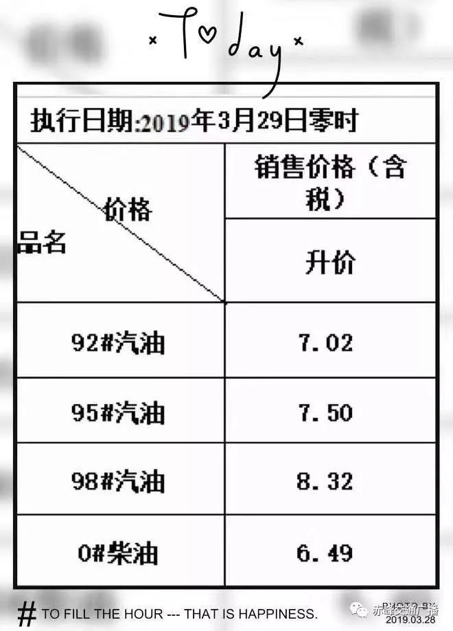 今曰92号油价最新消息