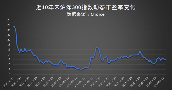 中证500指数最新市盈率