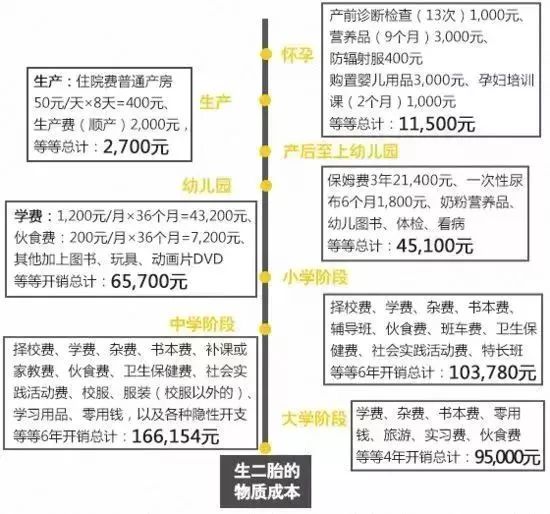 二胎奖励政策最新消息2017