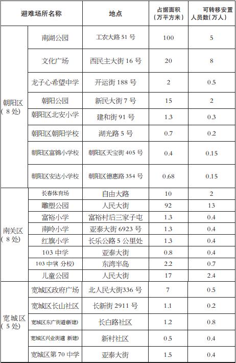 2017长春地震最新消息今天